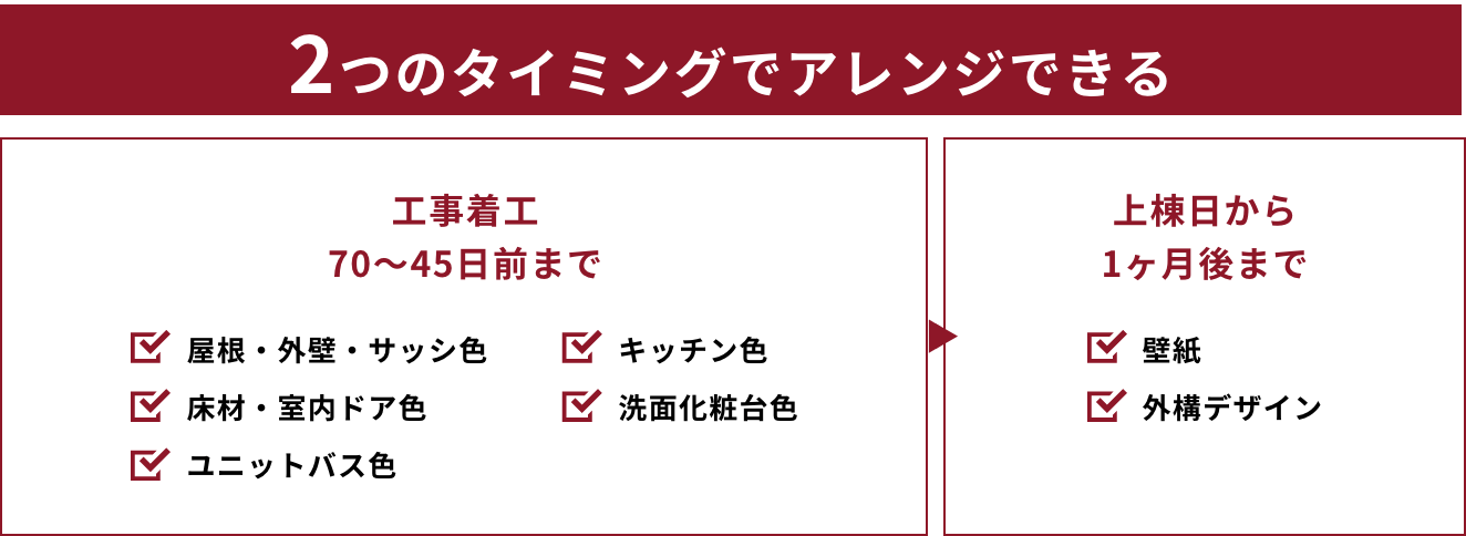 4つのタイミングでアレンジできる！