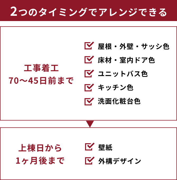 4つのタイミングでアレンジできる！