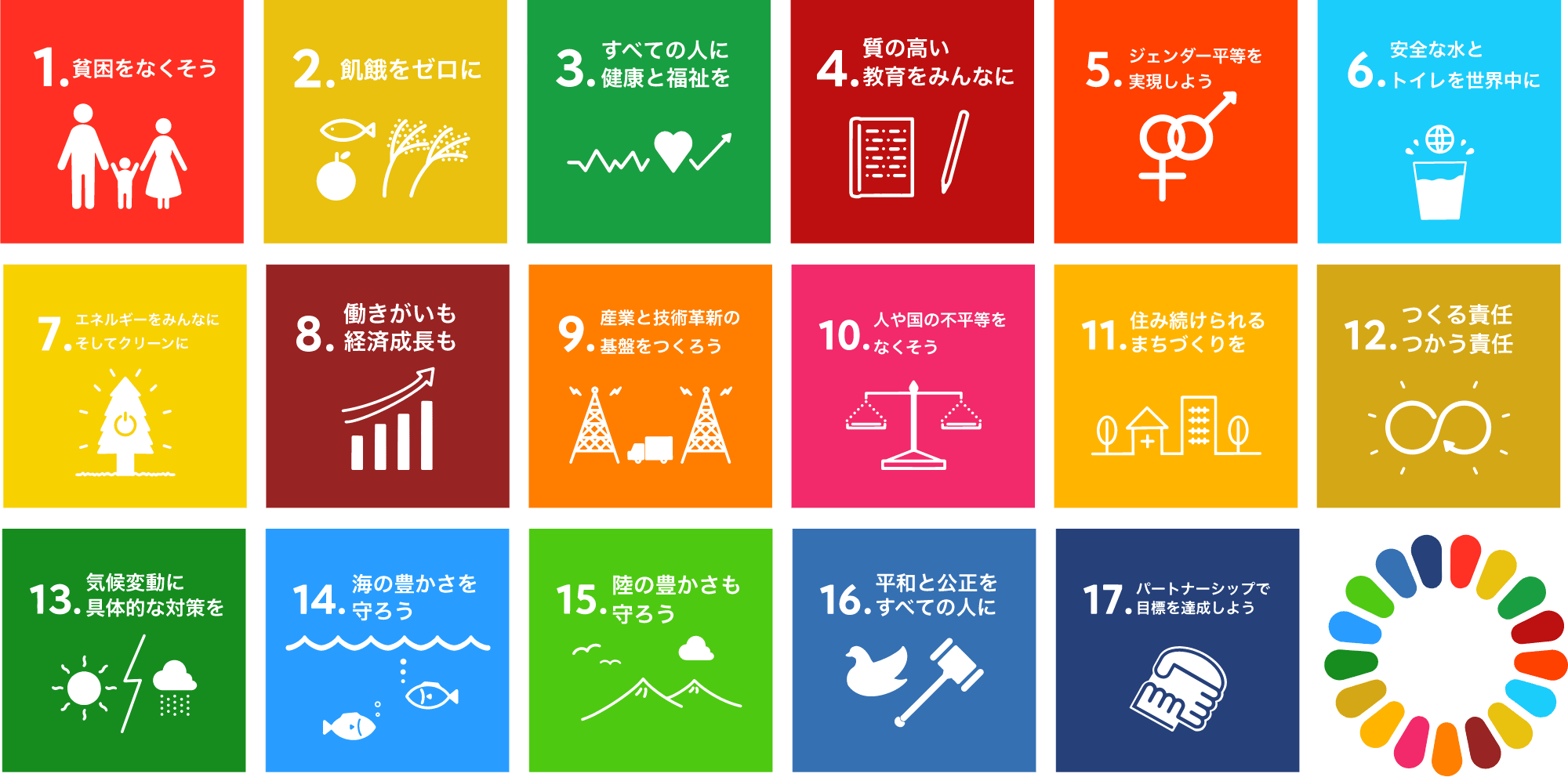 SDGs