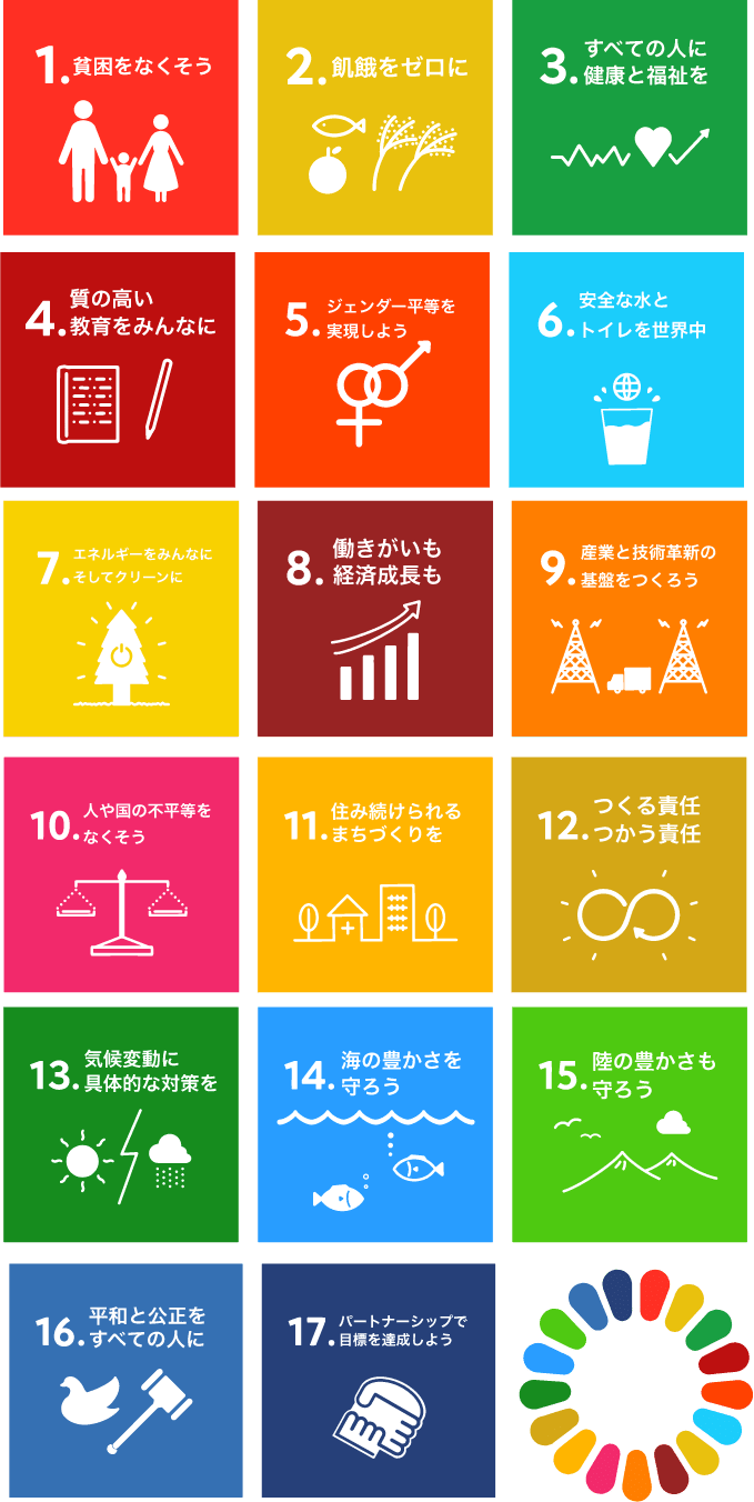 SDGs